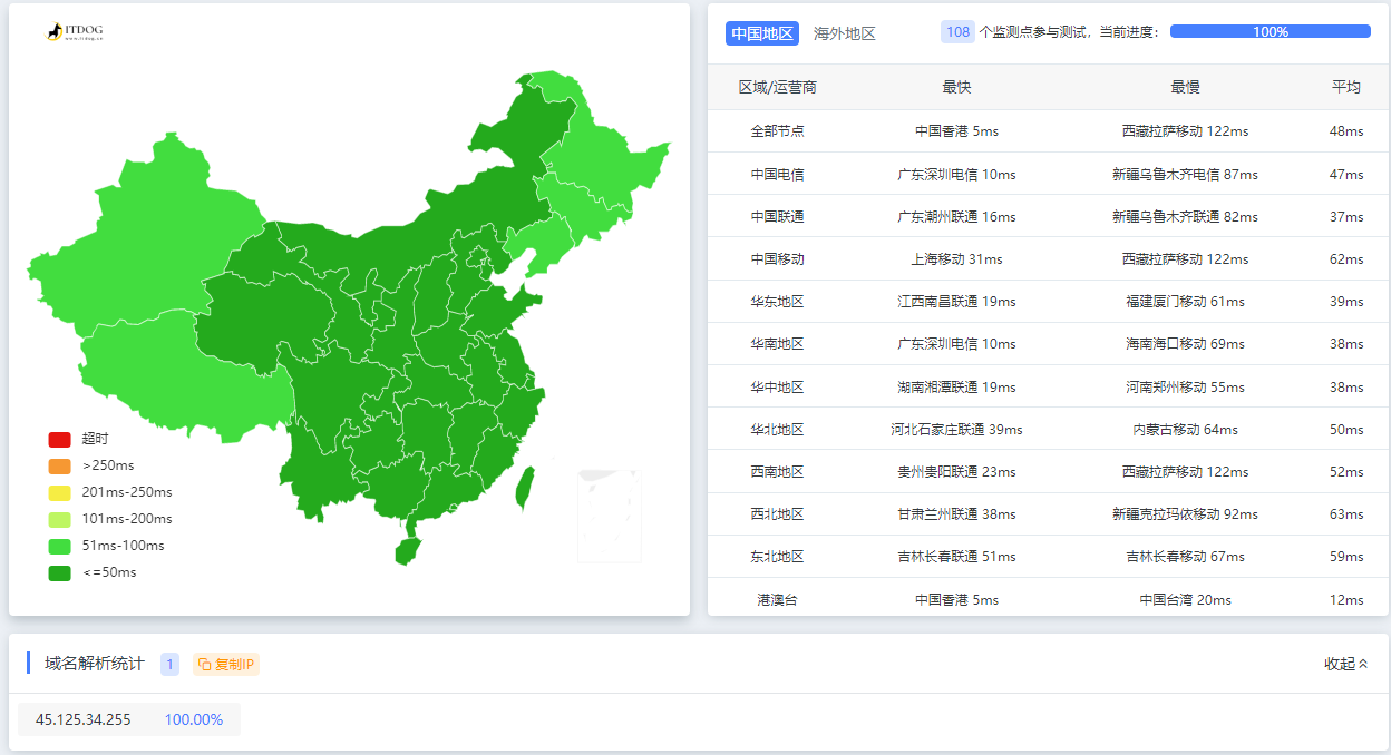 dogyun(狗云) 香港VPS-“香港-CLD”数据中心bgp线路VPS简单测评插图3