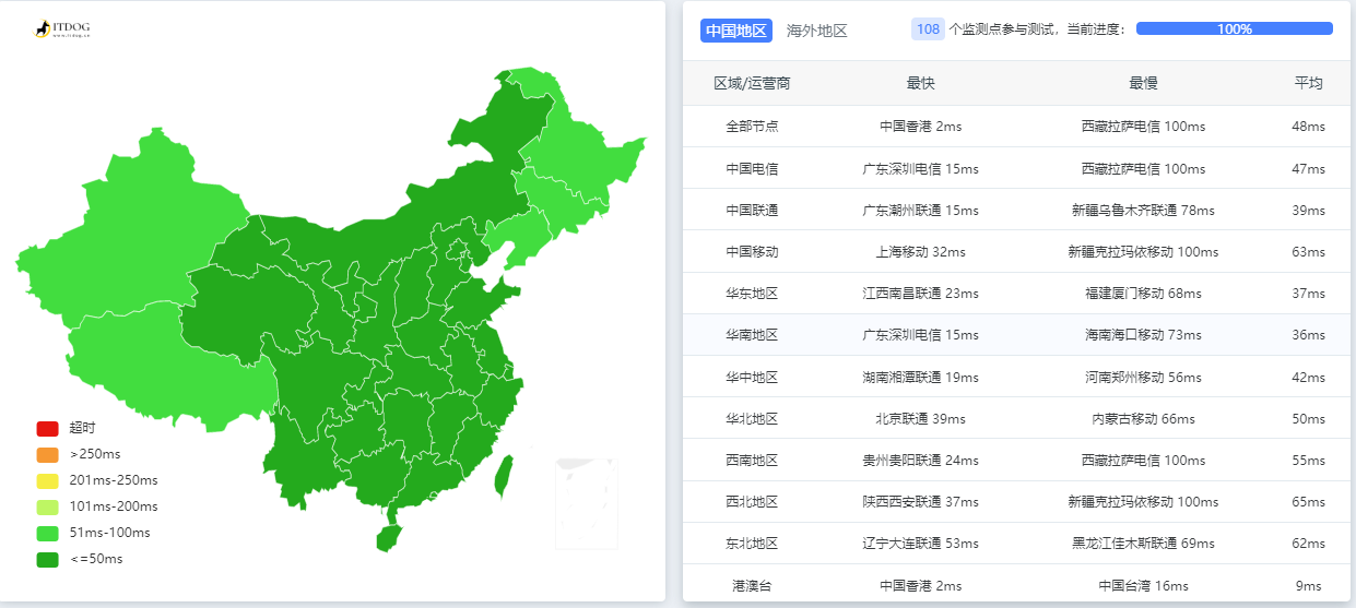 狗云(dogyun)：简单测评“香港-KC”数据中心的“三网优化”的线路弹性云服务器插图4