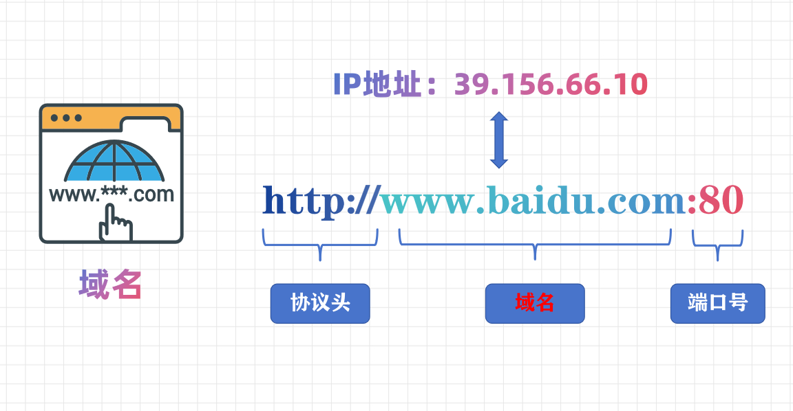 零基础也能轻松搞定!2025年个人网站搭建全指南插图2 零基础也能轻松搞定!2025年个人网站搭建全指南插图2
