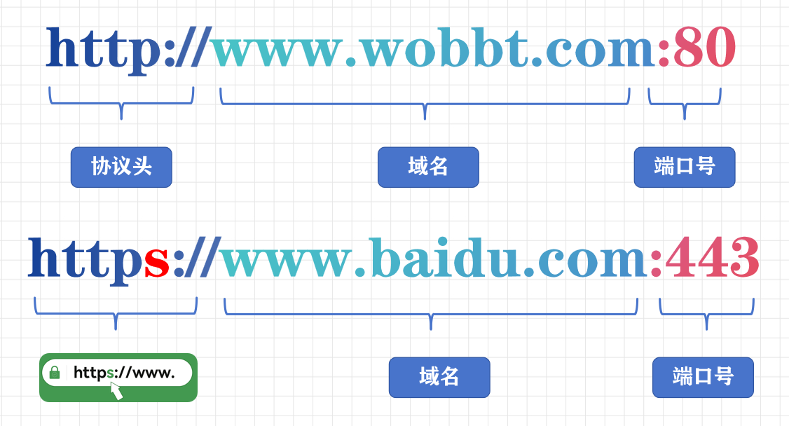 零基础也能轻松搞定!2025年个人网站搭建全指南插图3 零基础也能轻松搞定!2025年个人网站搭建全指南插图3
